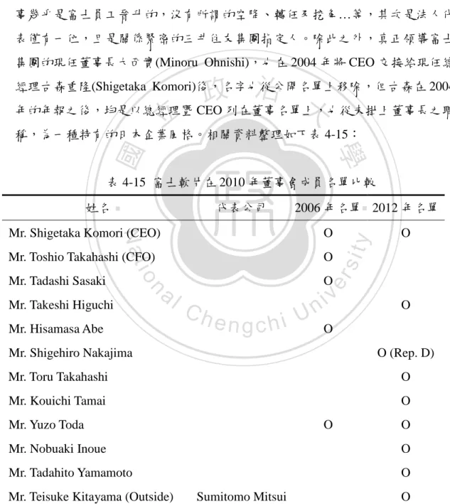 表 4-15  富士軟片在 2010 年董事會成員名單比較
