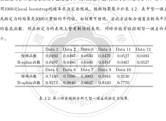 表 4.2: 第二部分模擬分析之型一誤差或檢定力結果.