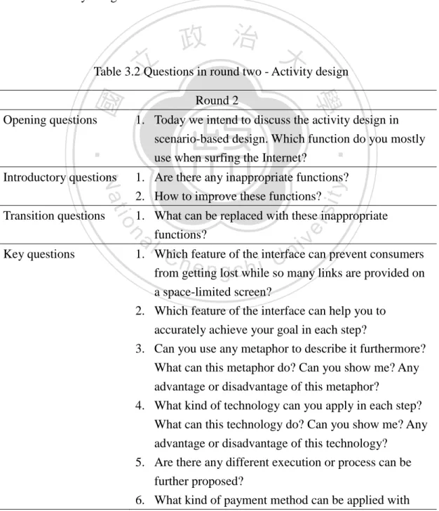 Table 3.2 Questions in round two - Activity design  Round 2 