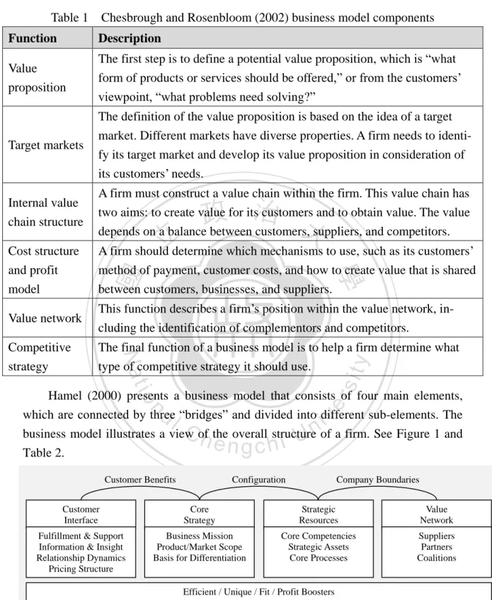 Table 1  Chesbrough and Rosenbloom (2002) business model components Function  Description 