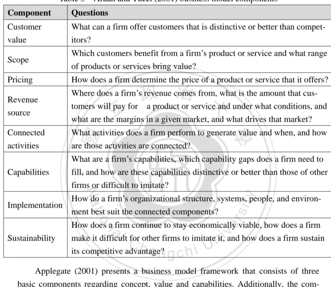 Table 3  Afuah and Tucci (2001) business model components  Component  Questions 