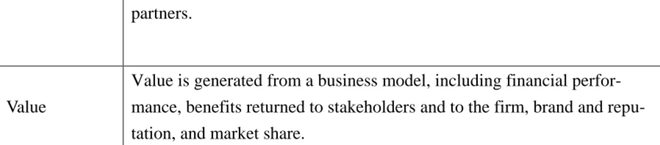 Table 5  Mitchell and Coles (2003) business model components  Component  Description 