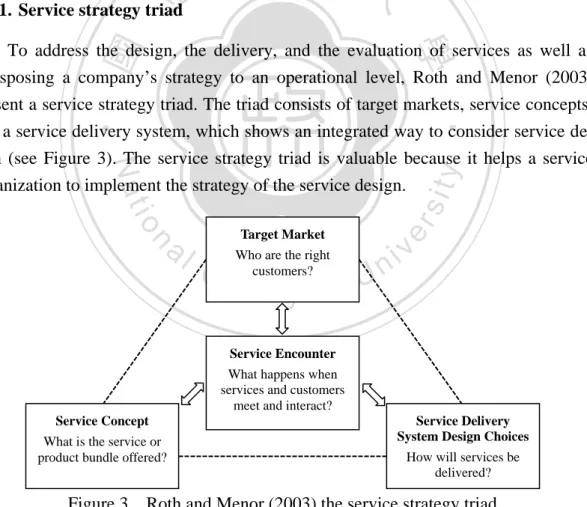 Figure 3  Roth and Menor (2003) the service strategy triad  The three elements can be explained as follows:   