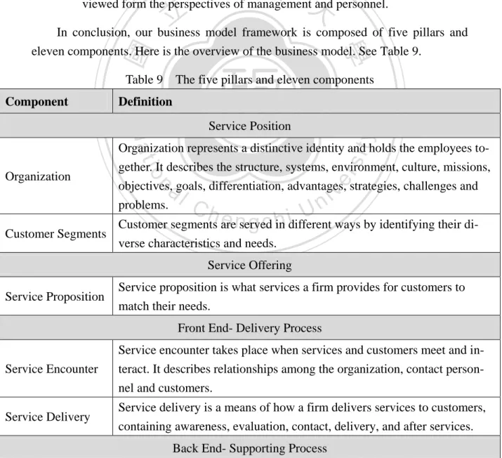 Table 9  The five pillars and eleven components  Component  Definition 