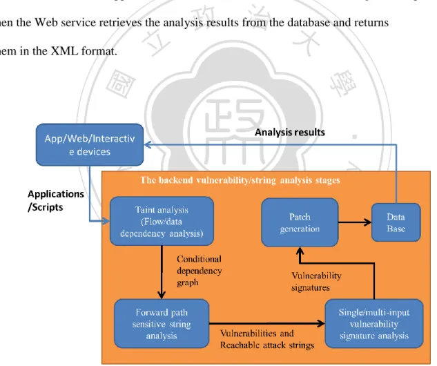 Figure 1.The analysis components of Patcher. 