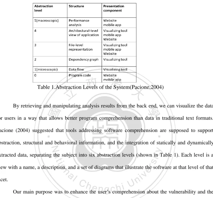 Table 1.Abstraction Levels of the System(Pacione,2004) 