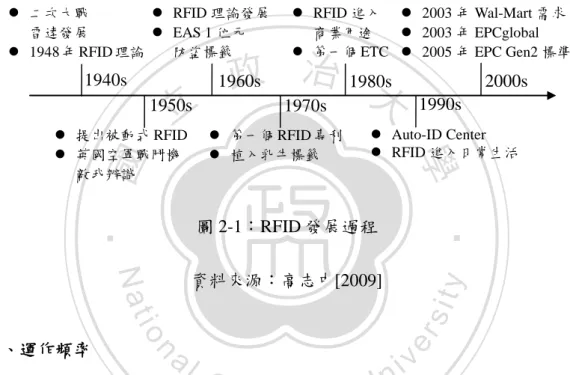 圖 2-1：RFID 發展過程  資料來源：高志中[2009] 