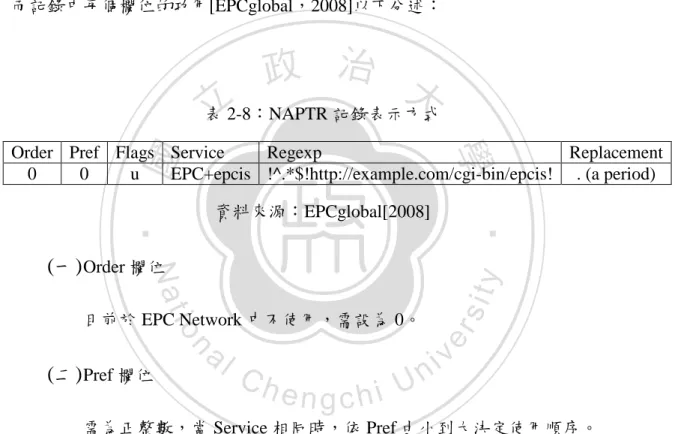 表 2-8：NAPTR 記錄表示方式 