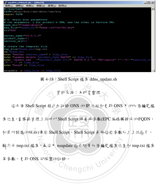 圖 4-18：Shell Script 檔案 ddns_update.sh  資料來源：本研究整理 