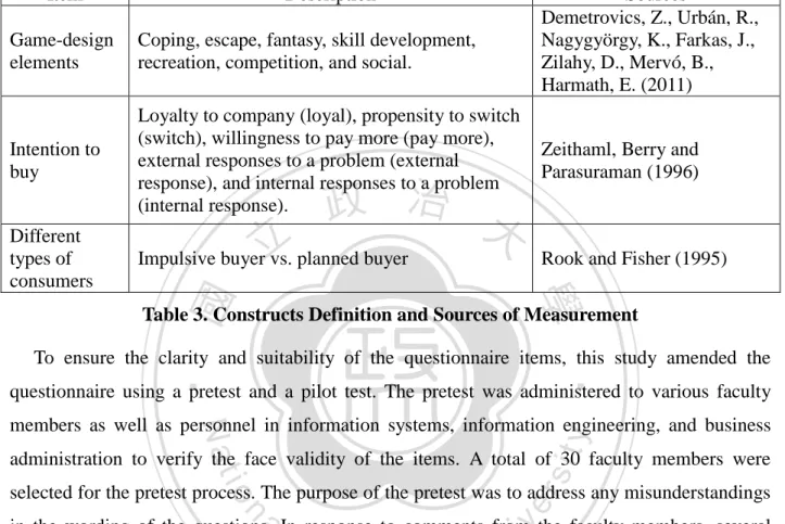 Table 3. Constructs Definition and Sources of Measurement 