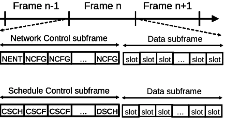 Fig. 3.  Three-way handshake. 