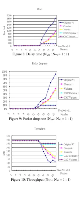 Fig. 7: The error rate between simulation and mathematic model 