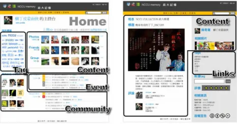 Fig. 3. Personal home page (left) and content item page (right) 