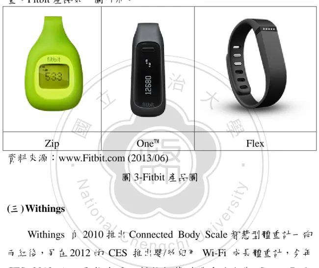 圖 3-Fitbit 產品圖  (三) Withings   