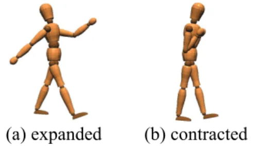 圖 8：風格參數中擴張程度參數設定的範例  (a) (b)lift length step  length  step  length ankle height x23(c)lift height x1