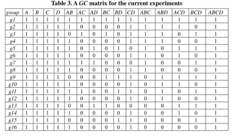 Table 3 shows the GC matrix that we used in our experiments. We use the same format that we  used in Table 1 to present a GC matrix in Table 3