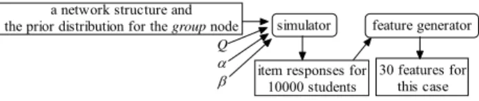 Figure 7. Generating an instance of datum for the experiments 
