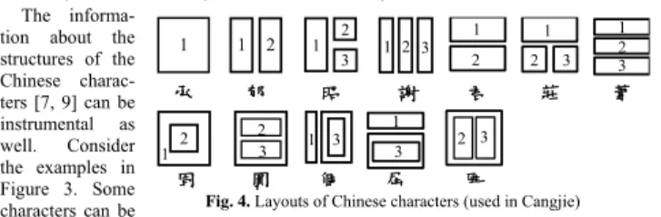 Table 1. Cangjie codes for some characters  Cangjie Codes  Cangjie Codes 