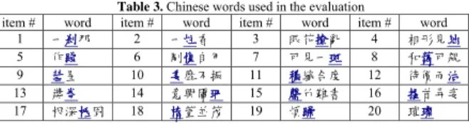 Table 3. Chinese words used in the evaluation 