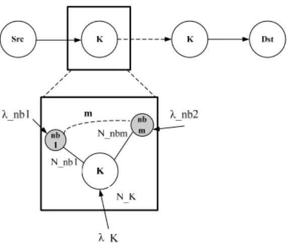 Fig. 3. Node K with m neighboring nodes 