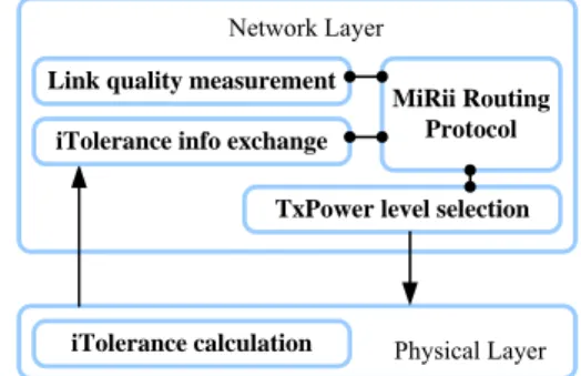 Fig. 1 shows the cross-layer design for the proposed  M 2 iRi 2 .  The routing protocol is based on the modified AODV  [13] to support MiRii routing metrics and transmission power  level selection