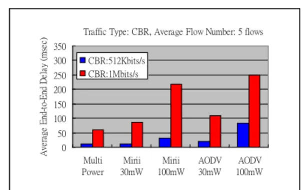 Fig. 9.  A random network topology 