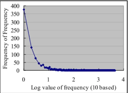 Table 2 shows the nine sets of sentences that we used to evaluate the approach of using a categorical  parser to find grammatical arrangements of words