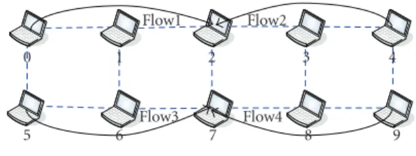 Figure 3: The format of RREQ packet.