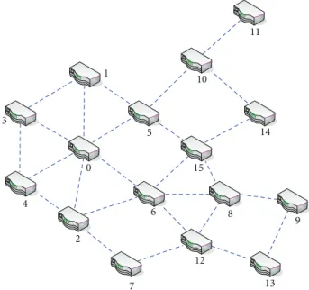 Figure 5: Throughput of diﬀerent traﬃc load in a uniform network topology. 050100150200250300350Throughput(Kbps) M iRi Mirii 30 mW Mirii 100 mW AODV 30 mW AODV 100 mW CBR: 512 Kbits/s CBR: 1 Mbits/s