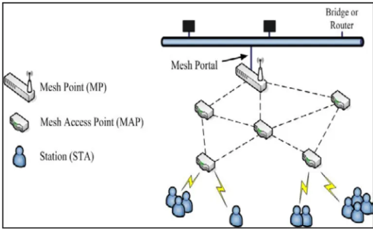 Figure 1.   Video streaming over WMNs 