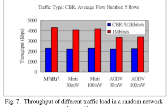 Fig.  6.    Average end-to-end delay of different traffic load in a  random network topology 