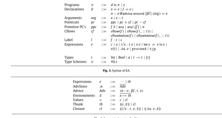 Fig. 3. Syntax of EA.