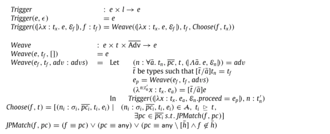 Fig. 6. Operational semantics for EA: Auxiliary function declarations.