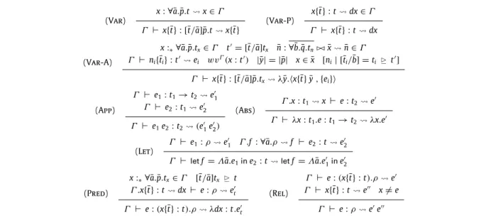 Fig. 7. Static typing and weaving rules for expressions.