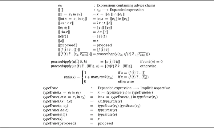 Fig. 10. Definition of chain expansion.