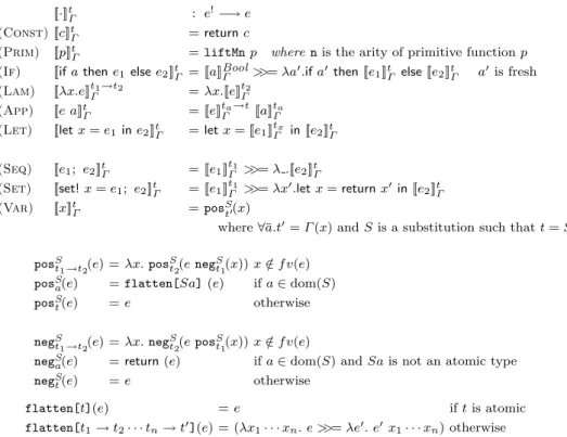 Fig. 2 Type-Directed Monadification Rules and Auxiliary Functions