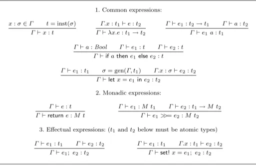 Fig. 3 Typing Rules for Expressions