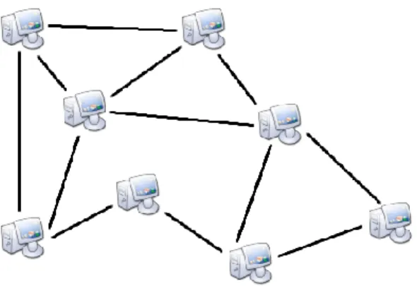 Figure 2 Architecture of peer-to-peer network 