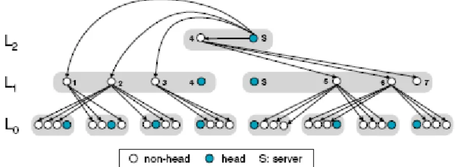 Figure 5 The multicast tree of ZIGZAG