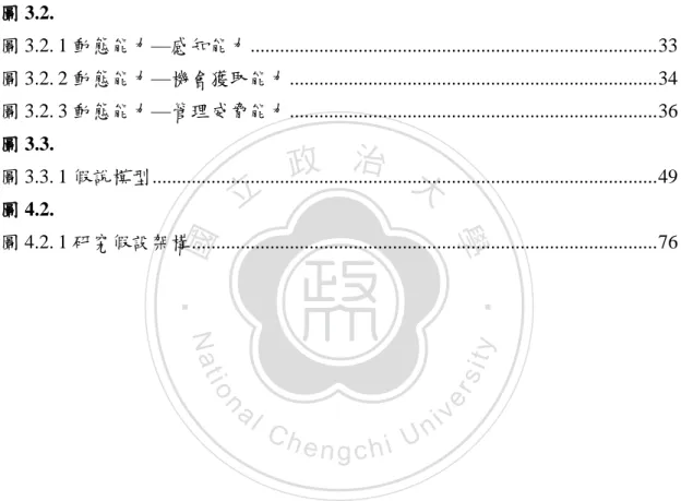圖 2.2. 1 Z OLLO  &amp; W INTER  (2002)學習、動態能力和操作慣例 ............................... 20 圖 2.3