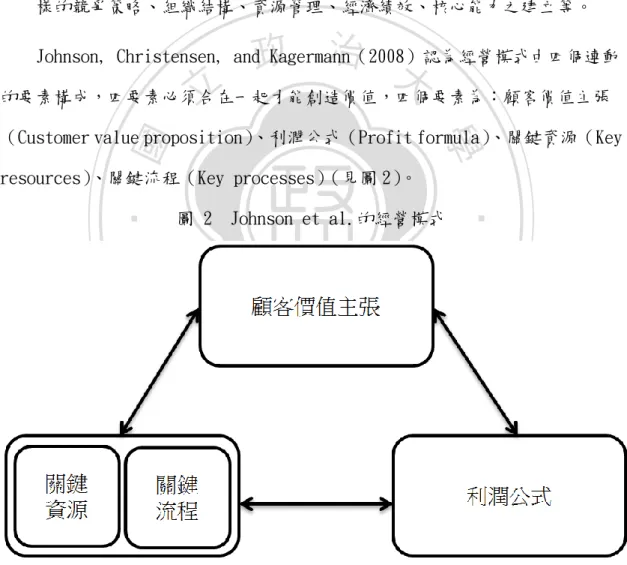 圖 2  Johnson et al.的經營模式 
