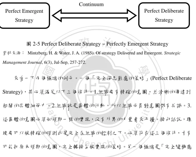 圖 2-5 Perfect Deliberate Strategy ~ Perfectly Emergent Strategy 