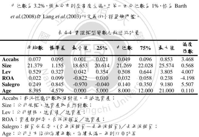 表 4-4  實證模型變數之敘述統計量  平均數  標準差  最小值  25%  中位數  75%  最大值  偏度  係數  Accabs  0.077  0.095  0.001  0.021  0.049  0.096  0.853  3.468  Size  21.379  1.155  18.653  20.614  21.269  22.028  25.574  0.568  Lev  0.529  0.327  0.042  0.354  0.508  0.644  3.805  4.007 