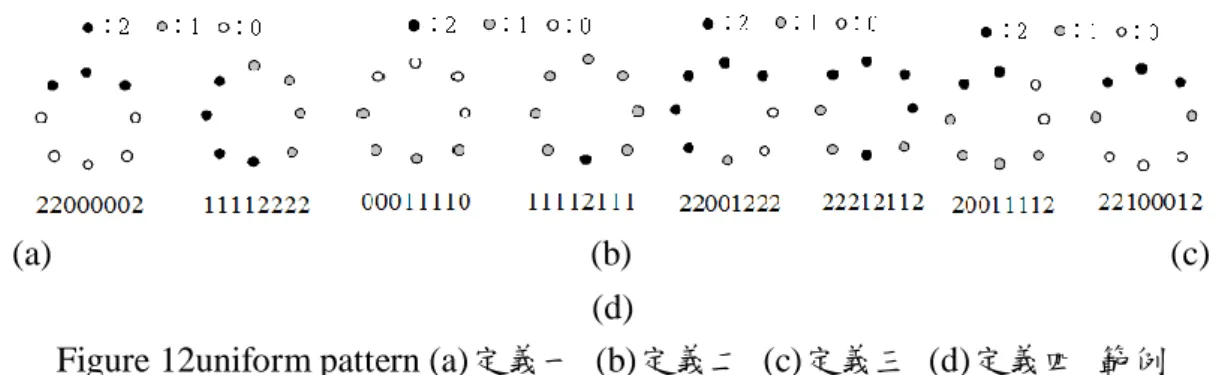 Figure 12uniform pattern (a)定義一  (b)定義二  (c)定義三  (d)定義四  範例 