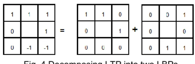 Fig. 4 Decomposing LTP into two LBPs.  The above coding scheme has brought relief to the  histogram  dimensionality  problem