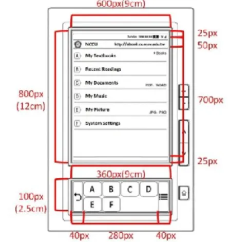 Figure 1. Specifications and user interface of the e-reader. 