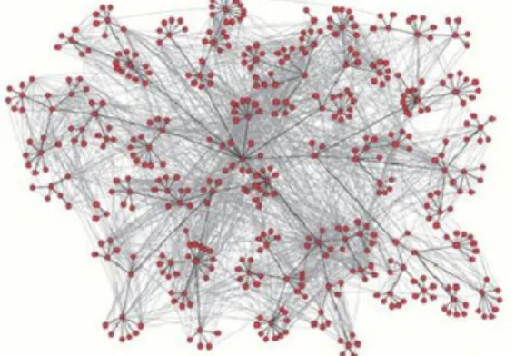 Figure 5 以 graph 方式表示樣式間的關係[14] 