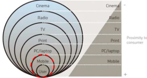 Figure 1. Relationship between media and users [23] 