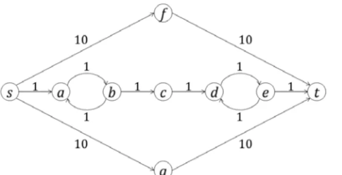Figure 2. An example graph to elaborate the difference between the top-k simple paths and the top-k  paths
