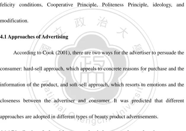 Table 1. Distribution of advertising approaches in beauty  product advertisements as a whole 
